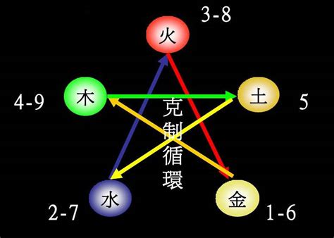 1五行|1至49数字对应五行